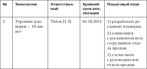 Повышение эффективности отдела продаж за 50 дней - i_016.png