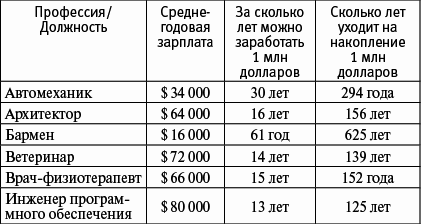 Разбогатей! Книга для тех, кто отважился заработать много денег и купить себе Феррари или Ламборгини - _05.png