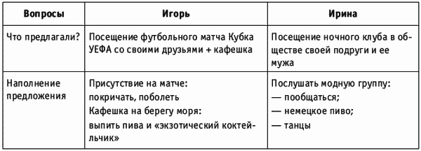 Танец продавца, или Нестандартный учебник по системным продажам - i_005.png