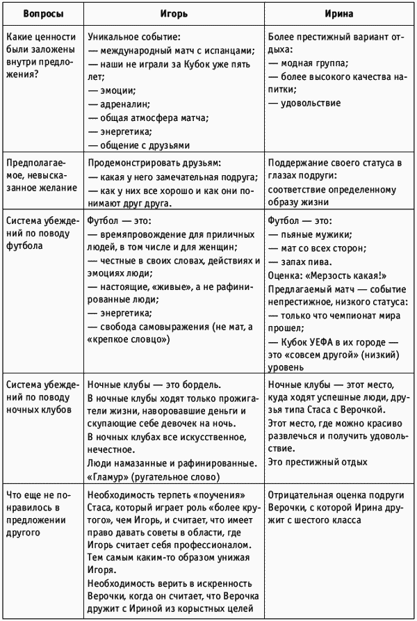 Танец продавца, или Нестандартный учебник по системным продажам - i_006.png