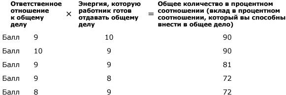 Великолепная команда. Что нужно знать, делать и говорить для создания великолепной команды - _1.png