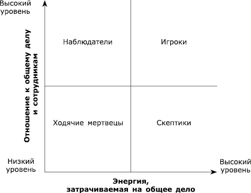 Великолепная команда. Что нужно знать, делать и говорить для создания великолепной команды - _2.png