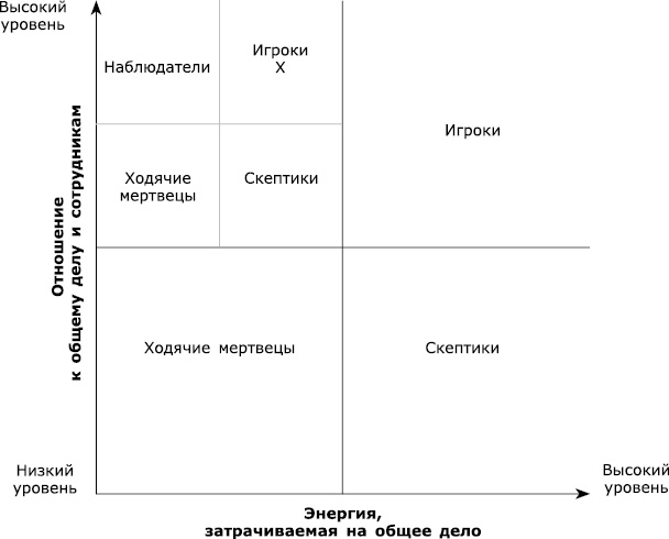 Великолепная команда. Что нужно знать, делать и говорить для создания великолепной команды - _3.png