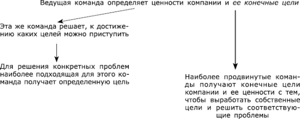 Великолепная команда. Что нужно знать, делать и говорить для создания великолепной команды - _5.png