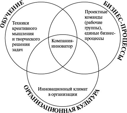 Как создавать инновации - _1.png