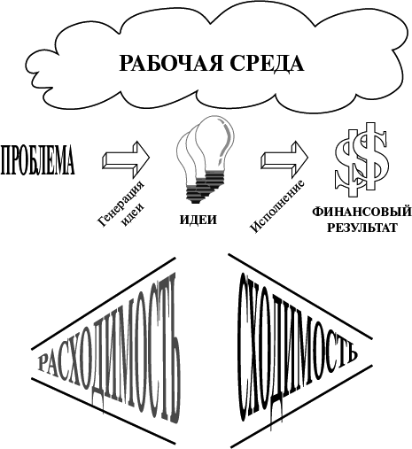 Как создавать инновации - _2.png