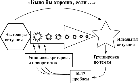 Как создавать инновации - _3.png