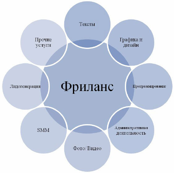 Фриланс: перезагрузка. Пошаговое руководство для удаленного сотрудника по заработку от 200 000 руб. в месяц - i_001.jpg