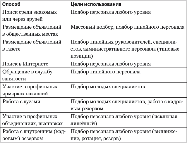 Как качественно оценить человека. Настольная книга менеджера по персоналу - i_009.png