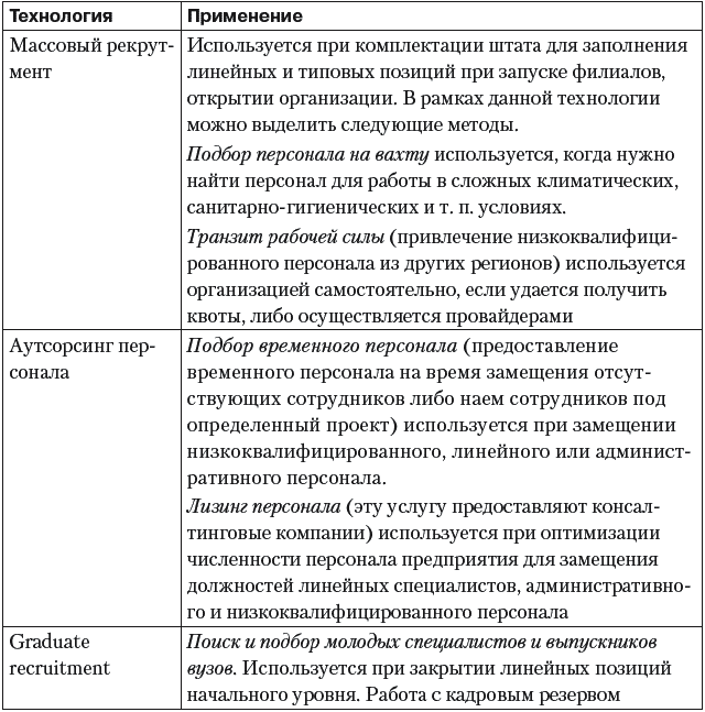 Как качественно оценить человека. Настольная книга менеджера по персоналу - i_011.png