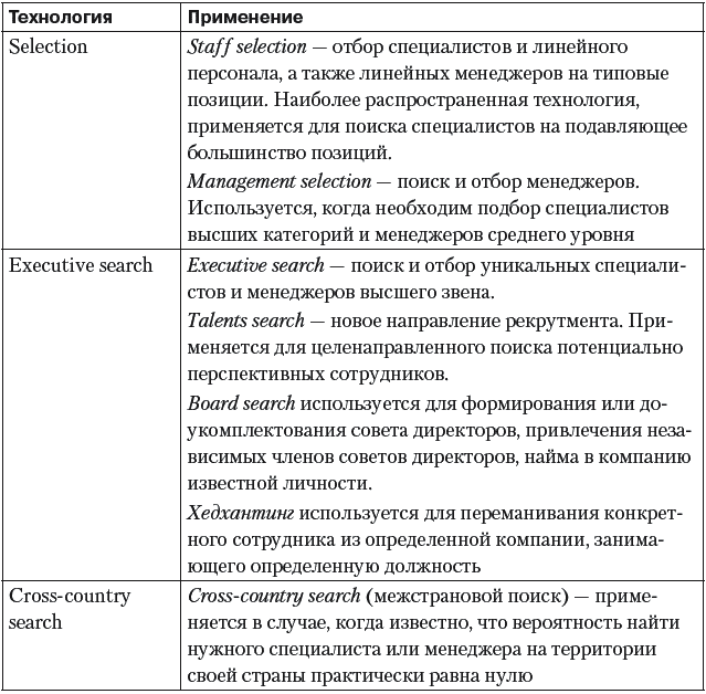 Как качественно оценить человека. Настольная книга менеджера по персоналу - i_012.png