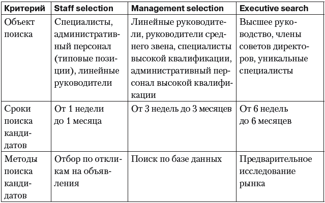 Как качественно оценить человека. Настольная книга менеджера по персоналу - i_017.png