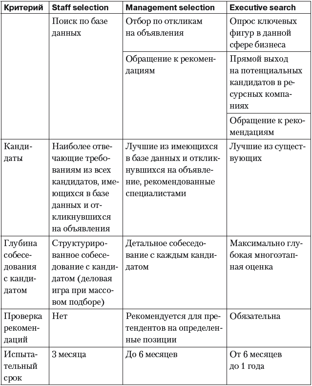 Как качественно оценить человека. Настольная книга менеджера по персоналу - i_018.png