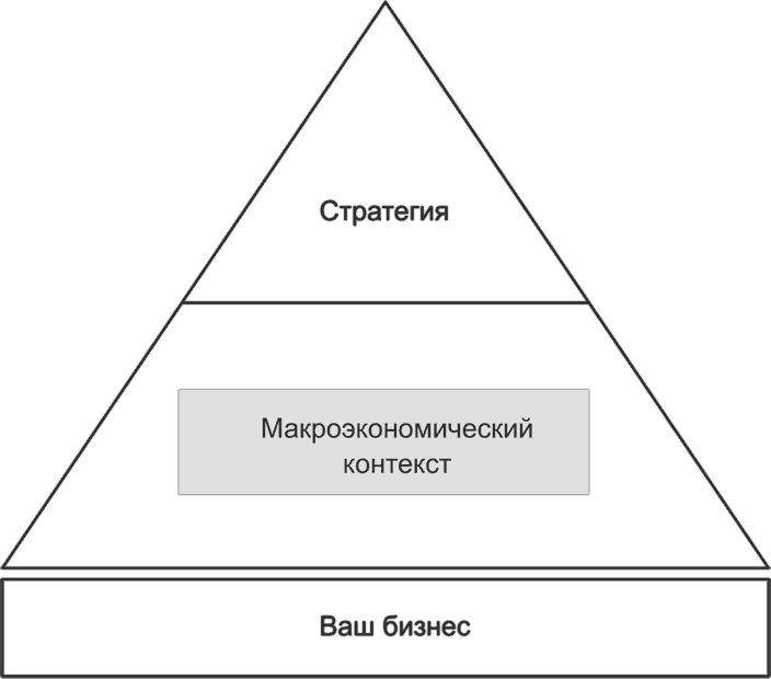 Ключевые стратегические инструменты. 88 инструментов, которые должен знать каждый менеджер - i_002.png