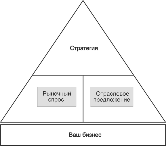 Ключевые стратегические инструменты. 88 инструментов, которые должен знать каждый менеджер - i_003.png