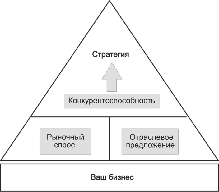 Ключевые стратегические инструменты. 88 инструментов, которые должен знать каждый менеджер - i_004.png