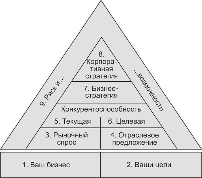 Ключевые стратегические инструменты. 88 инструментов, которые должен знать каждый менеджер - i_009.png