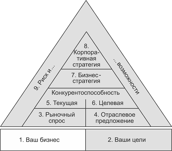 Ключевые стратегические инструменты. 88 инструментов, которые должен знать каждый менеджер - i_010.png