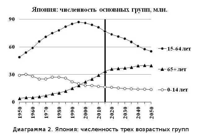 Что было… Что ожидать… Демографические этюды (СИ) - img_7.jpeg