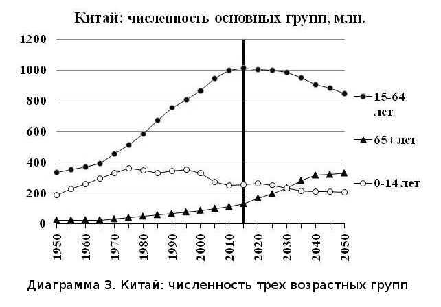 Что было… Что ожидать… Демографические этюды (СИ) - img_8.jpeg