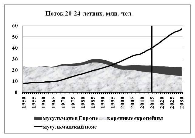 Что было… Что ожидать… Демографические этюды (СИ) - img_9.jpeg