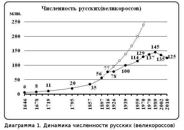 Что было… Что ожидать… Демографические этюды (СИ) - img_11.jpeg