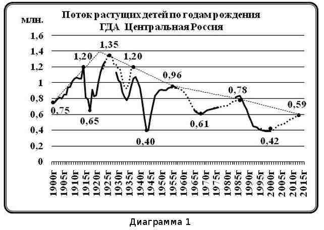 Что было… Что ожидать… Демографические этюды (СИ) - img_19.jpeg