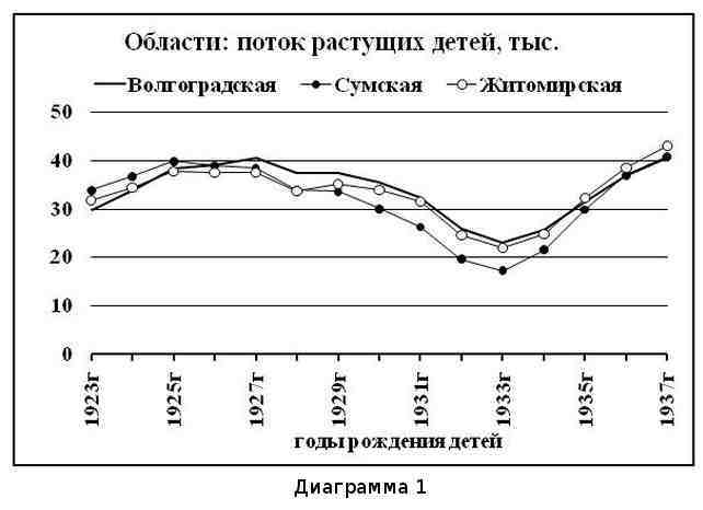 Что было… Что ожидать… Демографические этюды (СИ) - img_21.jpeg