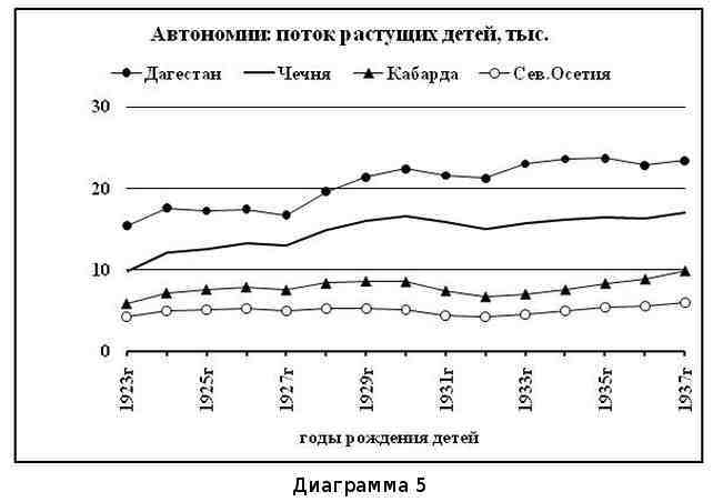 Что было… Что ожидать… Демографические этюды (СИ) - img_25.jpeg