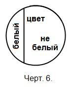 Логика. Учебник для средней школы. (Издание восьмое. Утверждён Министерством просвещения РСФСР.) - i_006.jpg