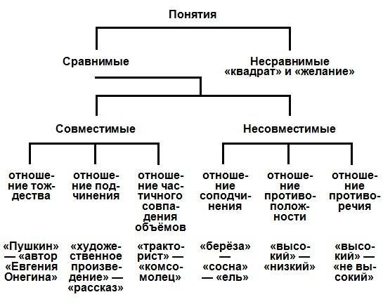 Логика. Учебник для средней школы. (Издание восьмое. Утверждён Министерством просвещения РСФСР.) - i_007.jpg