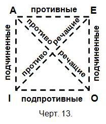 Логика. Учебник для средней школы. (Издание восьмое. Утверждён Министерством просвещения РСФСР.) - i_014.jpg