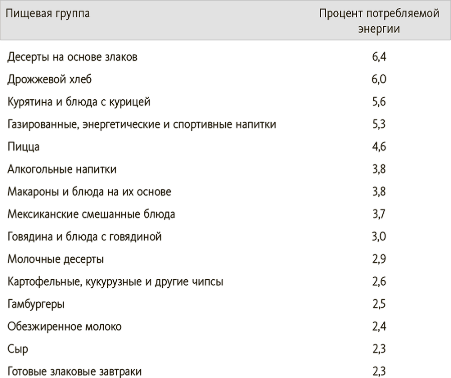 Китайское исследование на практике. Простой переход к здоровому образу жизни - i_003.png