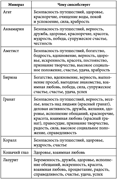 7 минут в день, чтобы желание сбылось - i_004.png