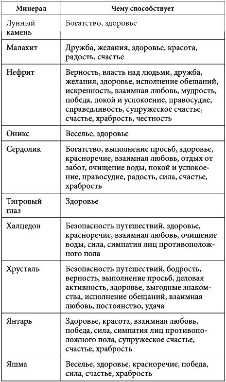 7 минут в день, чтобы желание сбылось - i_005.png