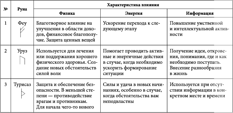 7 минут в день, чтобы желание сбылось - i_006.png