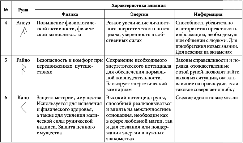 7 минут в день, чтобы желание сбылось - i_007.png