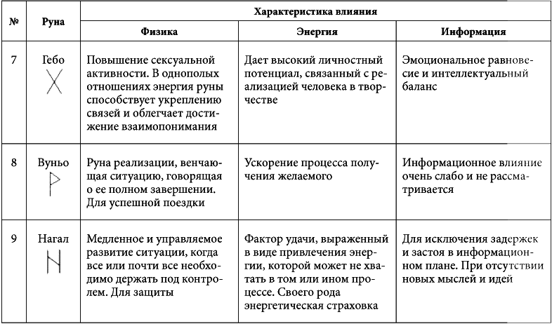 7 минут в день, чтобы желание сбылось - i_008.png