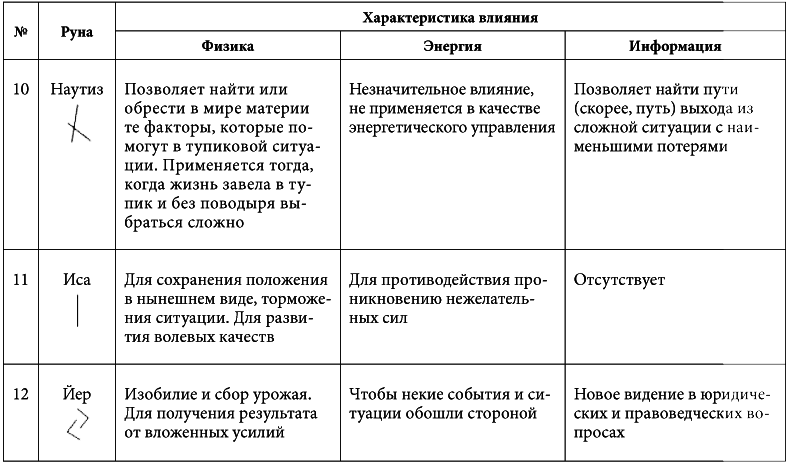 7 минут в день, чтобы желание сбылось - i_009.png