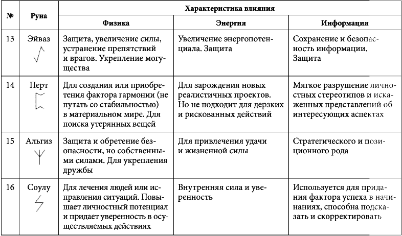 7 минут в день, чтобы желание сбылось - i_010.png