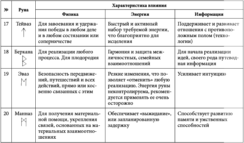 7 минут в день, чтобы желание сбылось - i_011.png