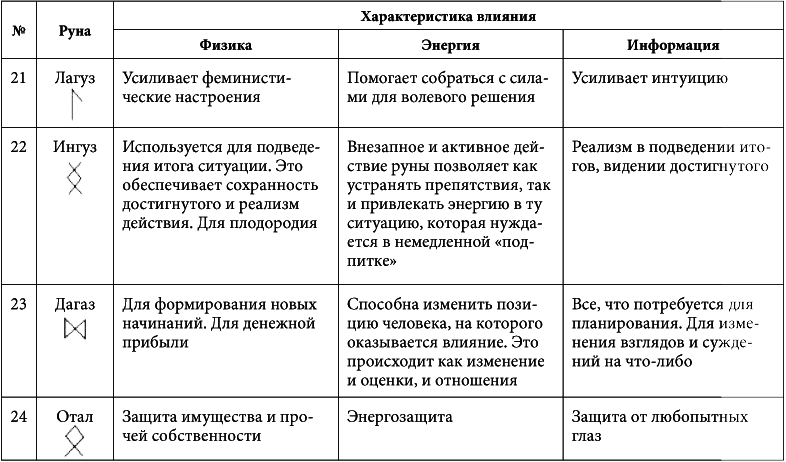 7 минут в день, чтобы желание сбылось - i_012.png