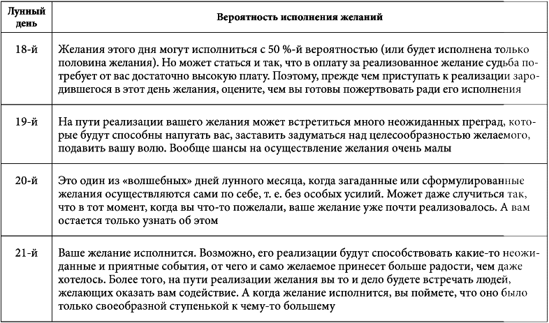 7 минут в день, чтобы желание сбылось - i_031.png