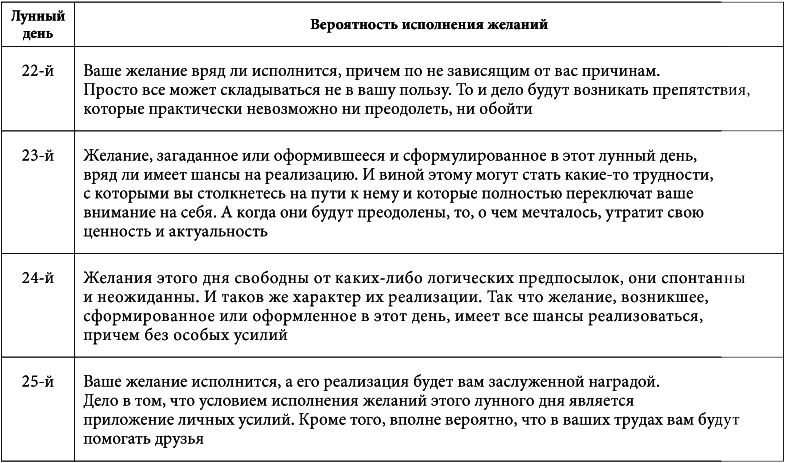 7 минут в день, чтобы желание сбылось - i_032.png