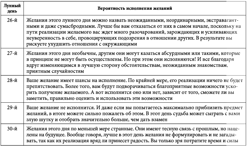 7 минут в день, чтобы желание сбылось - i_033.png