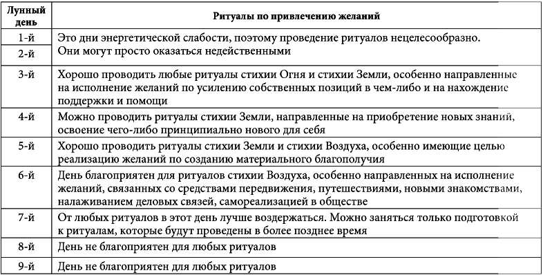 7 минут в день, чтобы желание сбылось - i_034.png