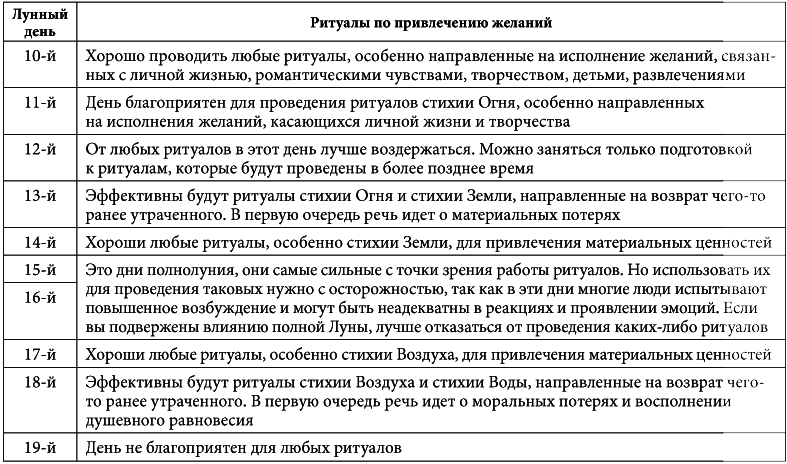 7 минут в день, чтобы желание сбылось - i_035.png