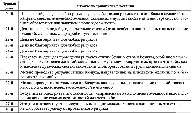 7 минут в день, чтобы желание сбылось - i_036.png