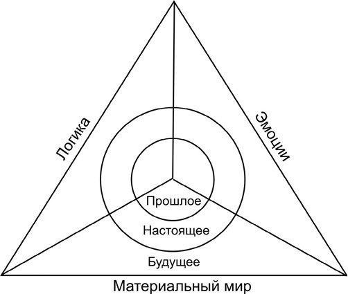 7 минут в день, чтобы желание сбылось - i_049.jpg