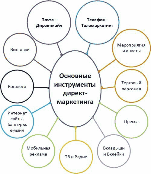 Директ-маркетинг. Как развить бизнес с минимальными затратами (СИ) - i_002.png